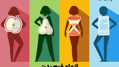 انواع فرم بدن