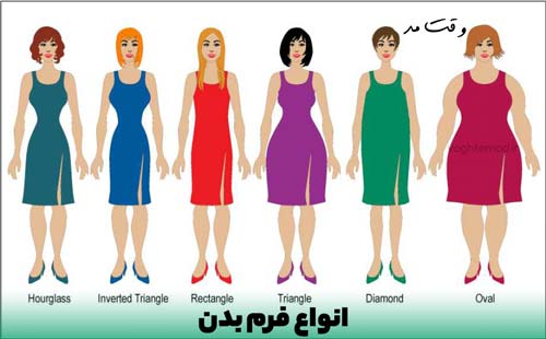 انواع فرم بدن را در این عکس مشاهده می کنید که میتوانید لباس مناسب را بر اساس فرم بدن انتخاب کنید.