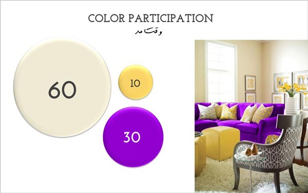 قانون 10-30-60 برای رنگ دکوراسیون بنفش و رنگ های مکمل آن