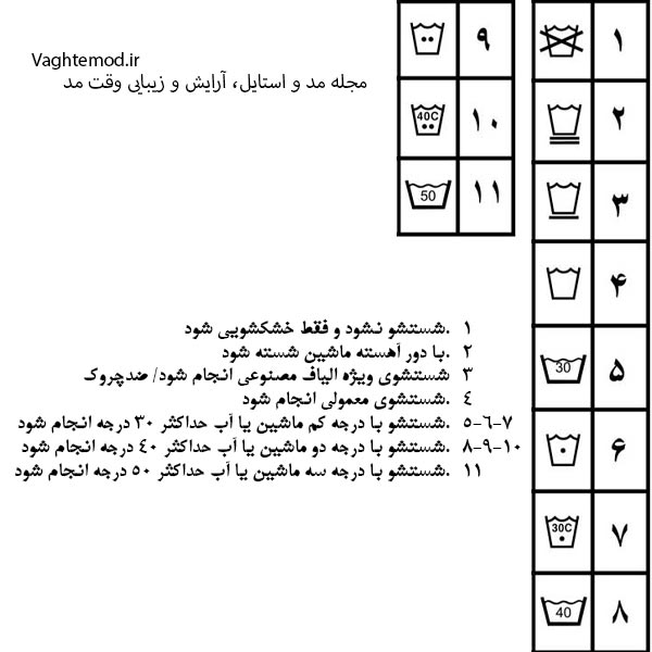 معنی علامت های روی لباس و پوشاک