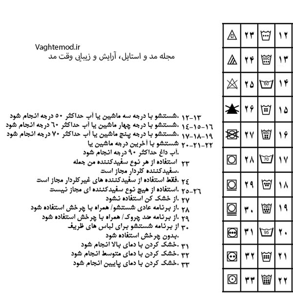 معنی علامت های روی لباس و پوشاک