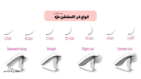 آموزش انواع فر اکستنشن مژه