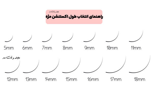 راهنمای انتخاب طول اکستنشن مژه